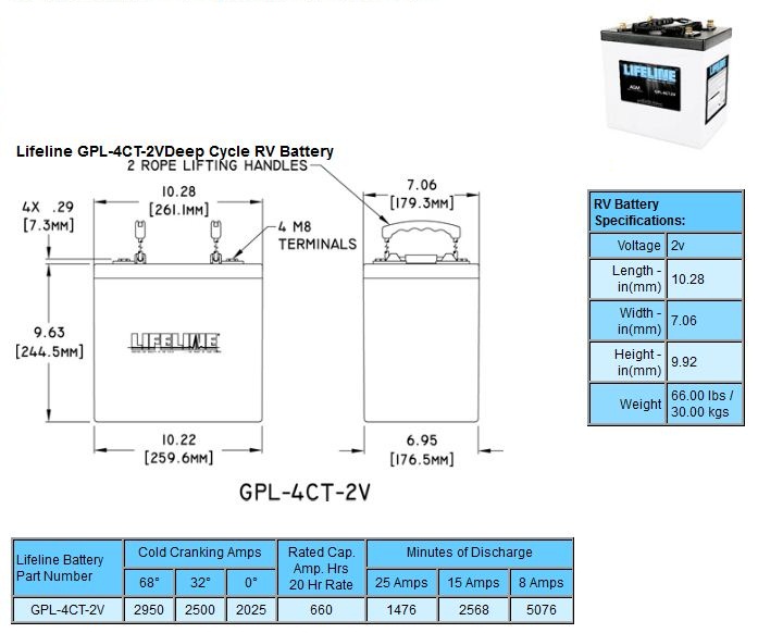 Lifeline GPL4CT2V 2V 660AH AGM Battery