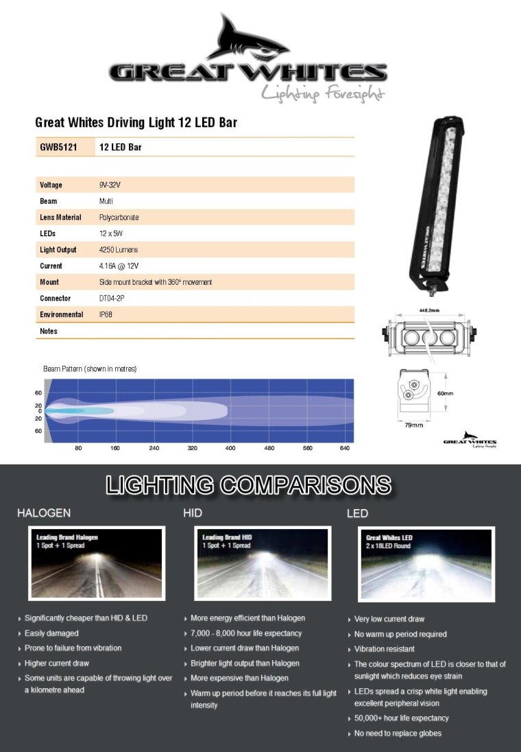 Great Whites GWB5123 12 LED Bar Driving Light