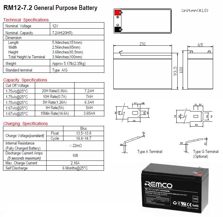 What does Ah stand for on a battery?