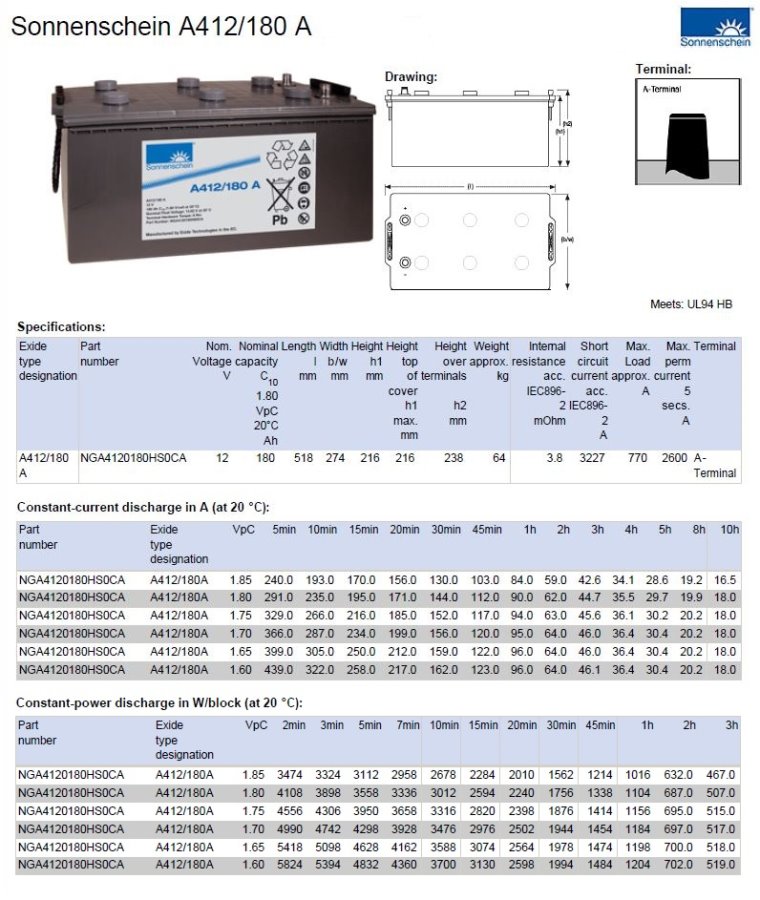 Sonnenschein NGA4120180HS0CA (A412/180A) 12V 180Ah dryfit Gel A400