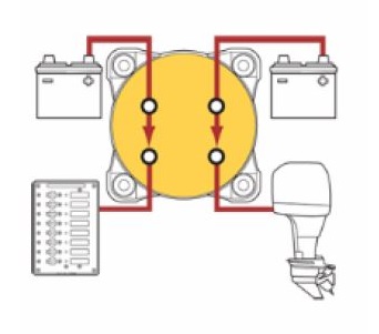 Blue Sea Systems BS-5510e e-Series Dual Circuit Battery Switch