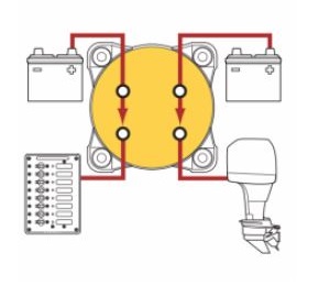 Blue Sea Systems BS-6010 m-Series Mini Dual Circuit Battery Switch - Red