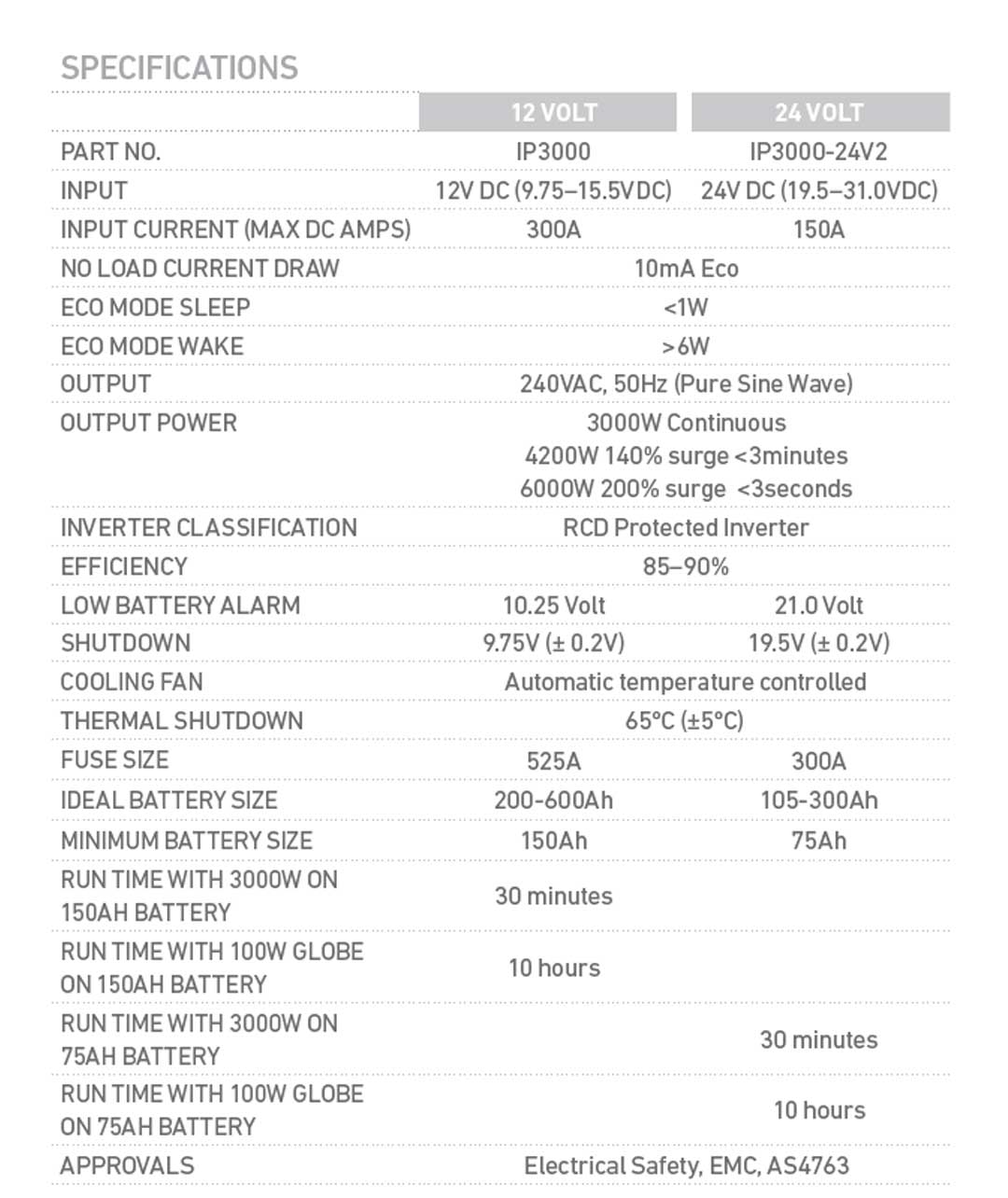 Projecta IP3000 Intelli-Wave 12V 3000W Pure Sine Wave Inverter with Automatic AC Transfer Switch
