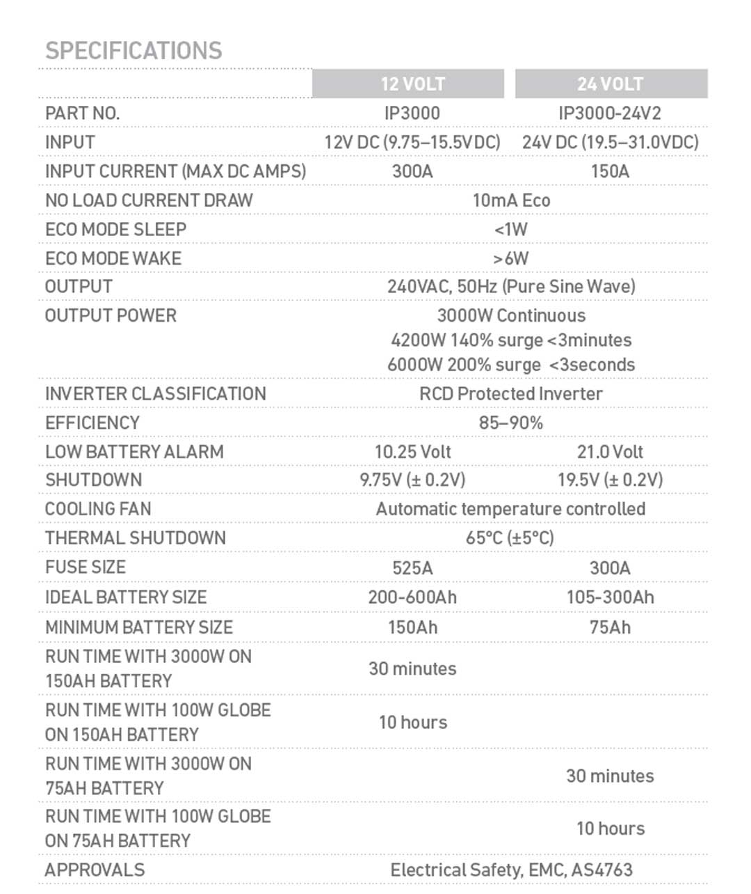 Projecta IP3000 Intelli-Wave 12V 3000W Pure Sine Wave Inverter with Automatic AC Transfer Switch