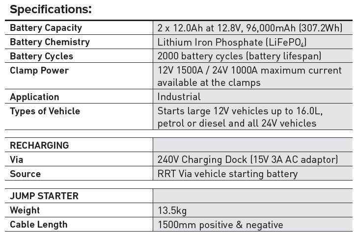 Projecta IS5000 12/24V 5000A Intelli-Start Professional Lithium Jump Starter