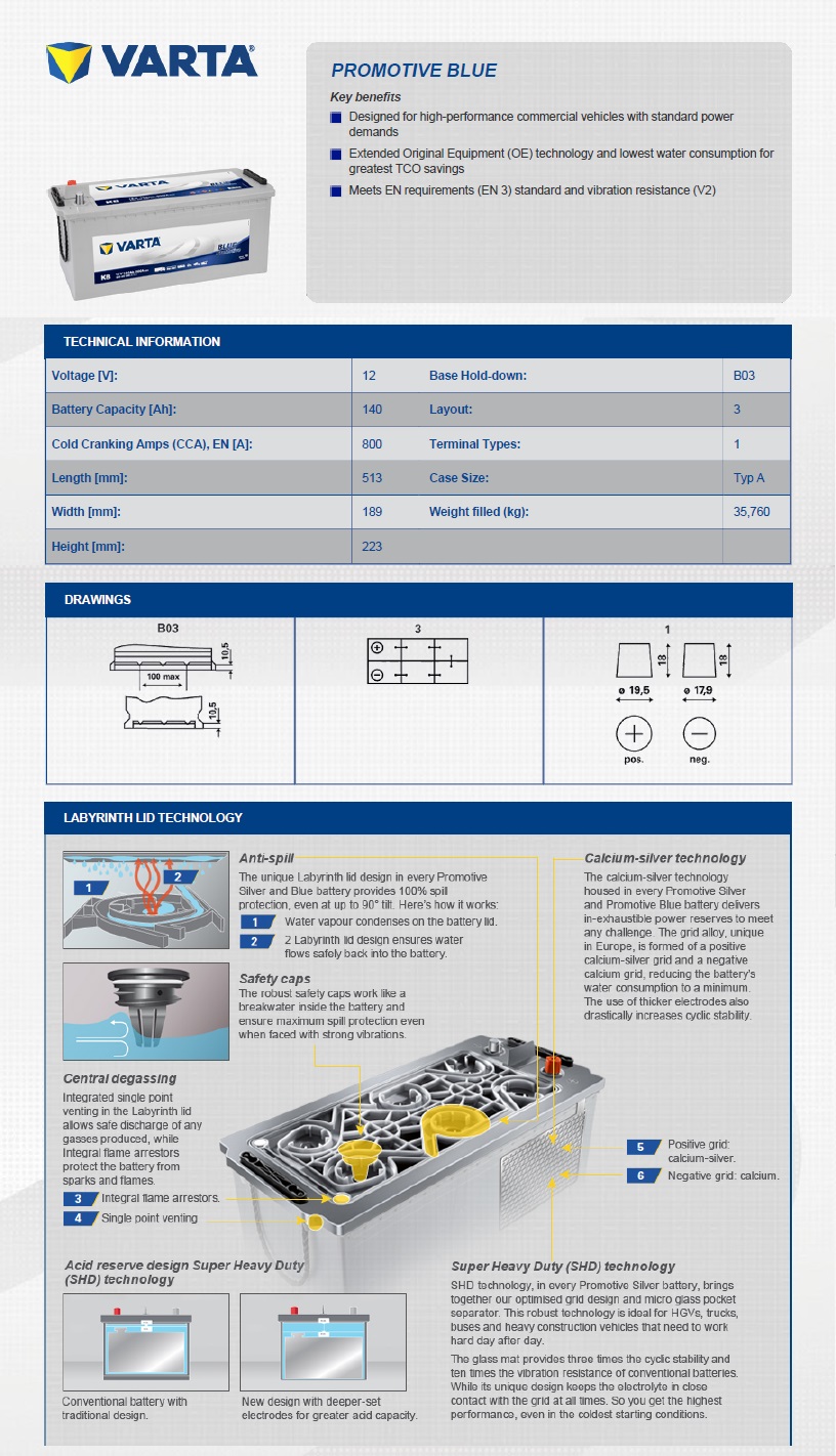 VARTA 640400080 (K8) PROMOTIVE