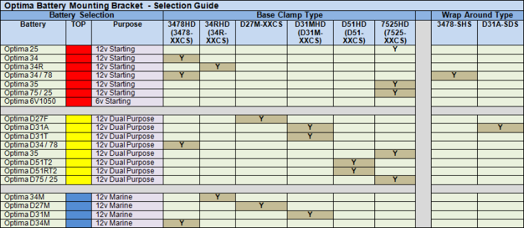 Tray Cross Reference Guide for Optima Batteries